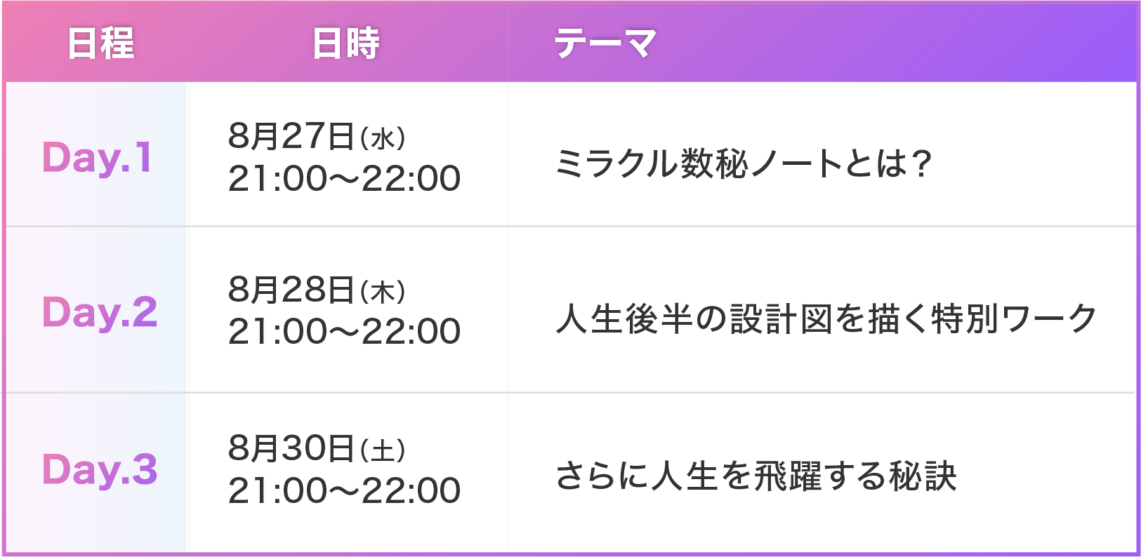 ミラクル数秘ノートとは？